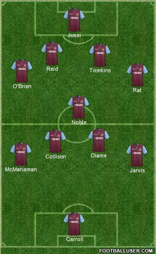 West Ham United Formation 2013