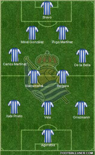 Real Sociedad S.A.D. Formation 2013