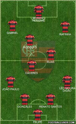 CR Flamengo Formation 2013