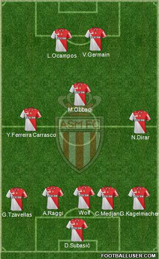 AS Monaco FC Formation 2013