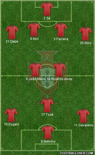 Portugal Formation 2013