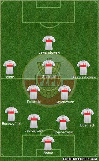 Poland Formation 2013