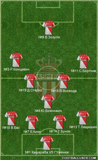 AS Monaco FC Formation 2013