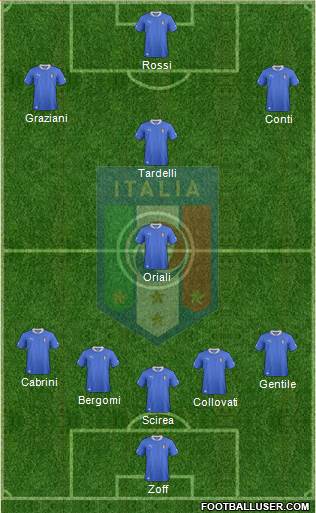 Italy Formation 2013