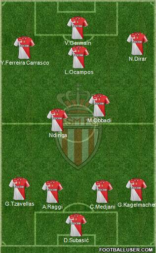 AS Monaco FC Formation 2013