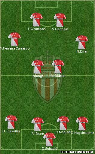 AS Monaco FC Formation 2013