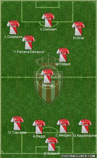 AS Monaco FC Formation 2013