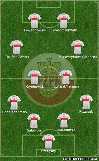 Poland Formation 2013