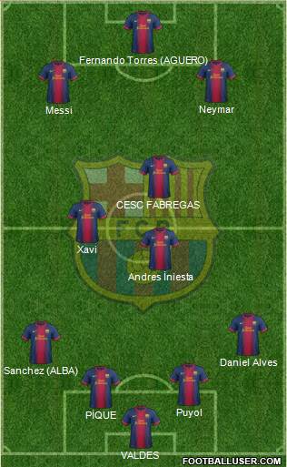 F.C. Barcelona B Formation 2013