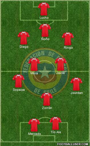 Chile Formation 2013