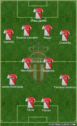 AS Monaco FC Formation 2013