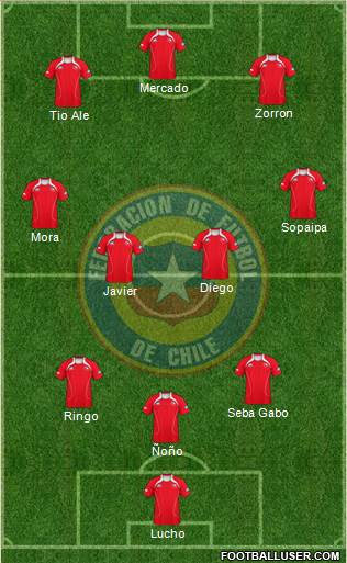 Chile Formation 2013