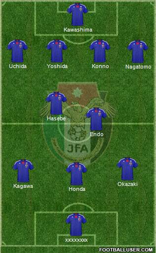 Japan Formation 2013