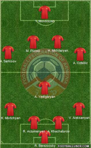 Armenia Formation 2013