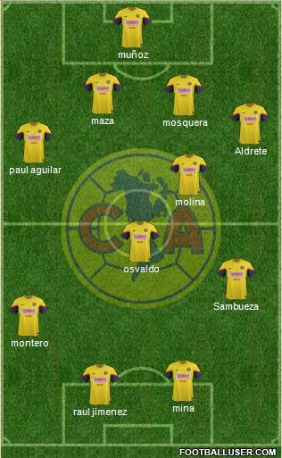 Club de Fútbol América Formation 2013