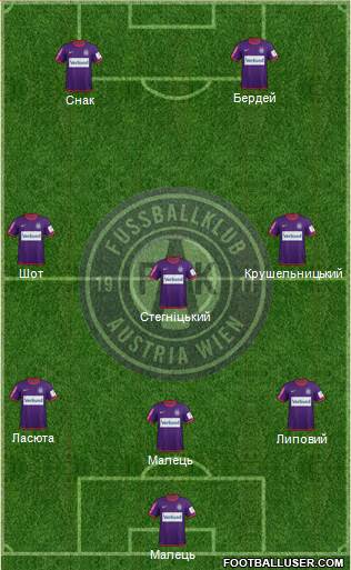 FK Austria Wien Formation 2013