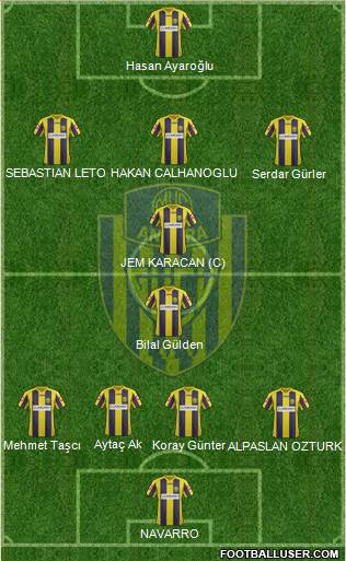 MKE Ankaragücü Formation 2013