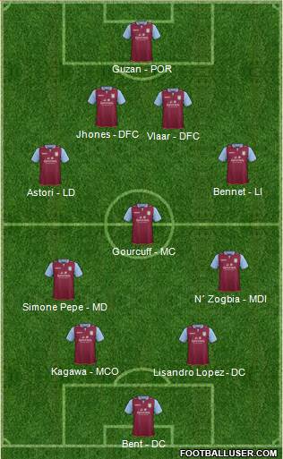 Aston Villa Formation 2013