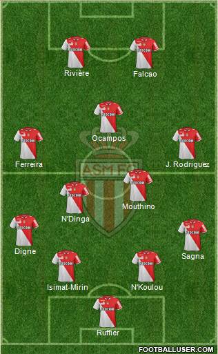 AS Monaco FC Formation 2013