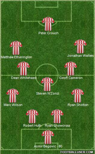 Stoke City Formation 2013