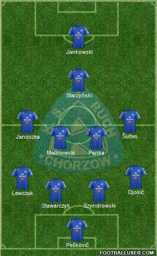 Ruch Chorzow Formation 2013