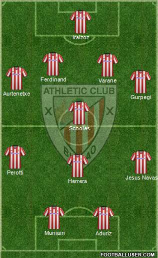 Bilbao Athletic Formation 2013