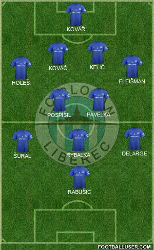 Slovan Liberec Formation 2013