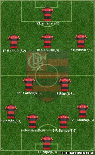 CR Flamengo Formation 2013