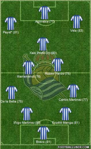 Real Sociedad S.A.D. Formation 2013