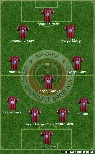 Gençlerbirligi Formation 2013