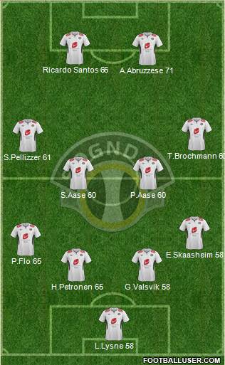 Sogndal Fotball Formation 2013