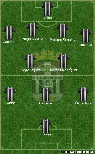 F.C. Cartagena Formation 2013