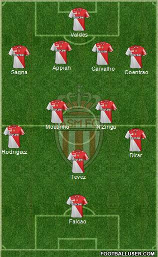 AS Monaco FC Formation 2013