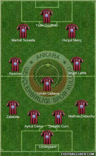 Gençlerbirligi Formation 2013