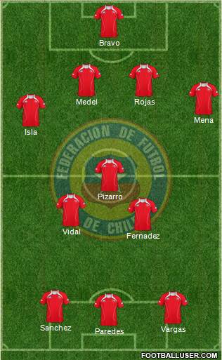 Chile Formation 2013