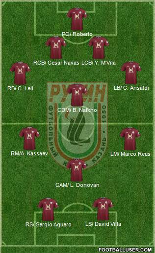 Rubin Kazan Formation 2013