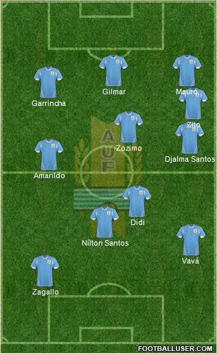 Uruguay Formation 2013