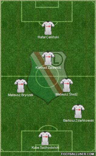 Legia Warszawa Formation 2013