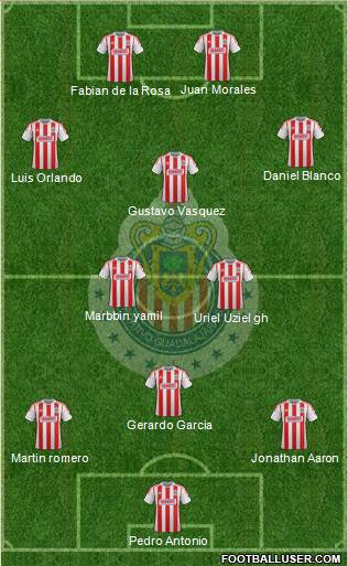 Club Guadalajara Formation 2013