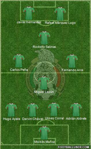 Mexico Formation 2013