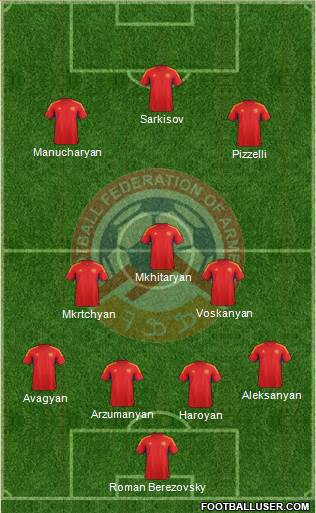 Armenia Formation 2013