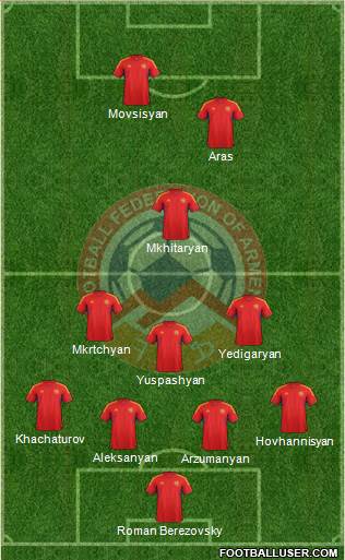 Armenia Formation 2013