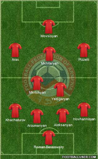 Armenia Formation 2013