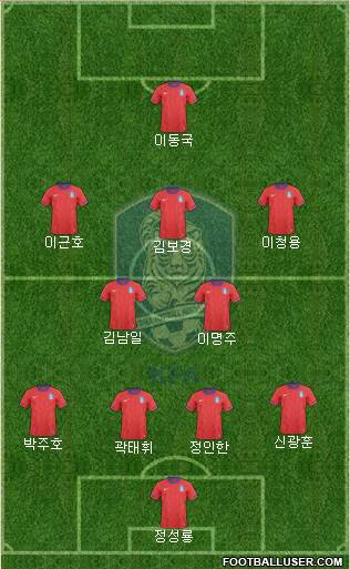 South Korea Formation 2013