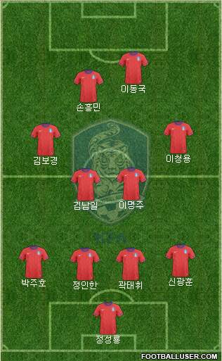 South Korea Formation 2013