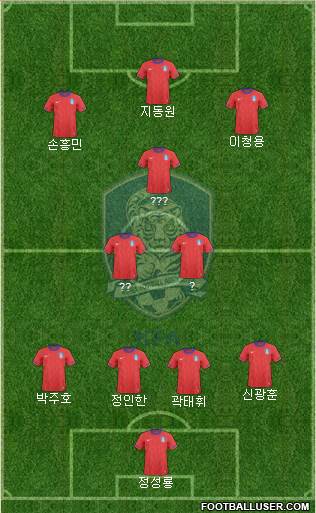 South Korea Formation 2013