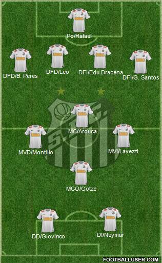 Santos FC Formation 2013