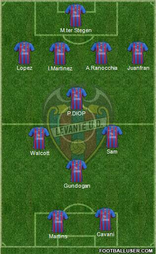 Levante U.D., S.A.D. Formation 2013