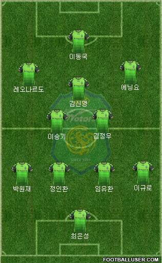 Jeonbuk Hyundai Motors Formation 2013