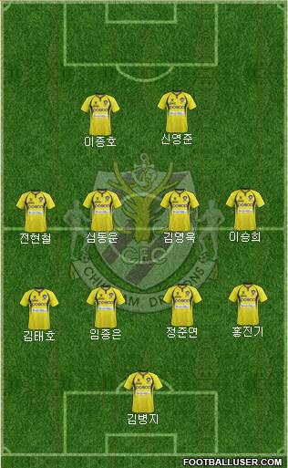 Chunnam Dragons Formation 2013